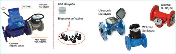 Su Sayacı